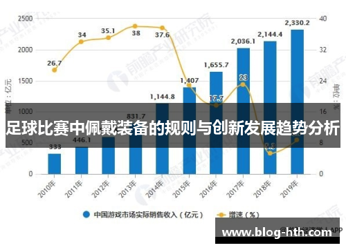 足球比赛中佩戴装备的规则与创新发展趋势分析